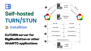 Self-hosted TURN/STUN or CoTURN Installation
