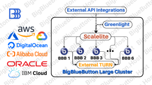 Self-Hosted BigBlueButton Large Cluster Deployment
